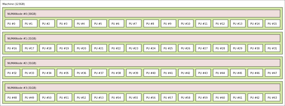 ppc64-with-smt.png