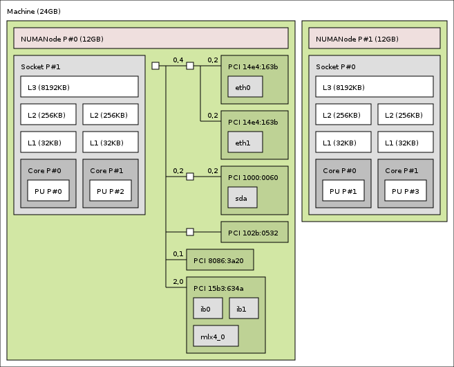 devel09-pci.png