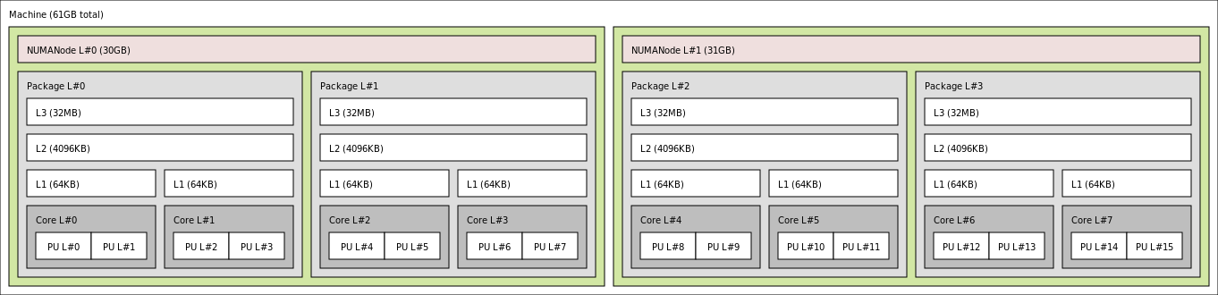 ppc64-full-with-smt.png