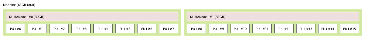 ppc64-with-smt.png