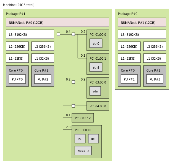 devel09-pci.png